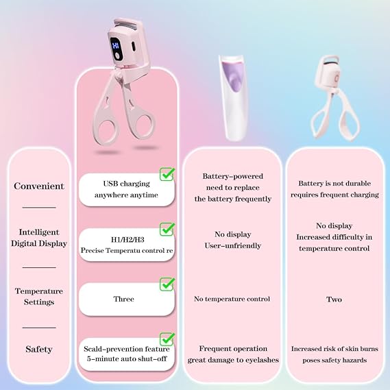 Rechargeable Eyelash Curler